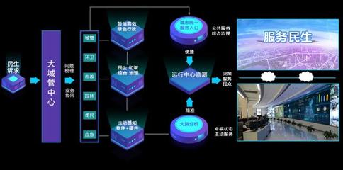 AI助力，智慧城管讓城市管理更智能、更高效！——信息系統(tǒng)集成服務(wù)的時(shí)代變革