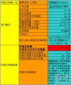 潤(rùn)建通信開板價(jià)解析 信息系統(tǒng)集成服務(wù)帶來的投資機(jī)遇與風(fēng)險(xiǎn)
